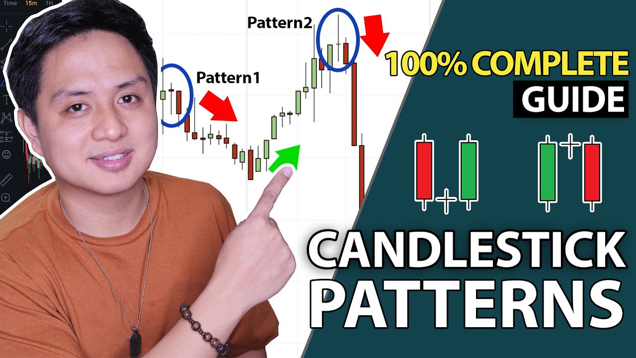 Candlestick Patterns Trading - Bitcoin and Crypto Trading Strategies ...